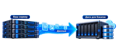 backup disk to server