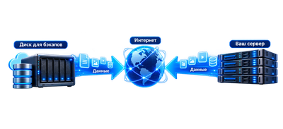 server to backup disk